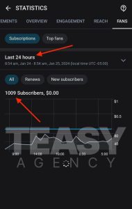 The #1 OnlyFans Management & Marketing Agency | TEASY